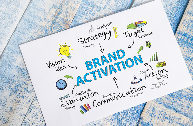 Brand Activation